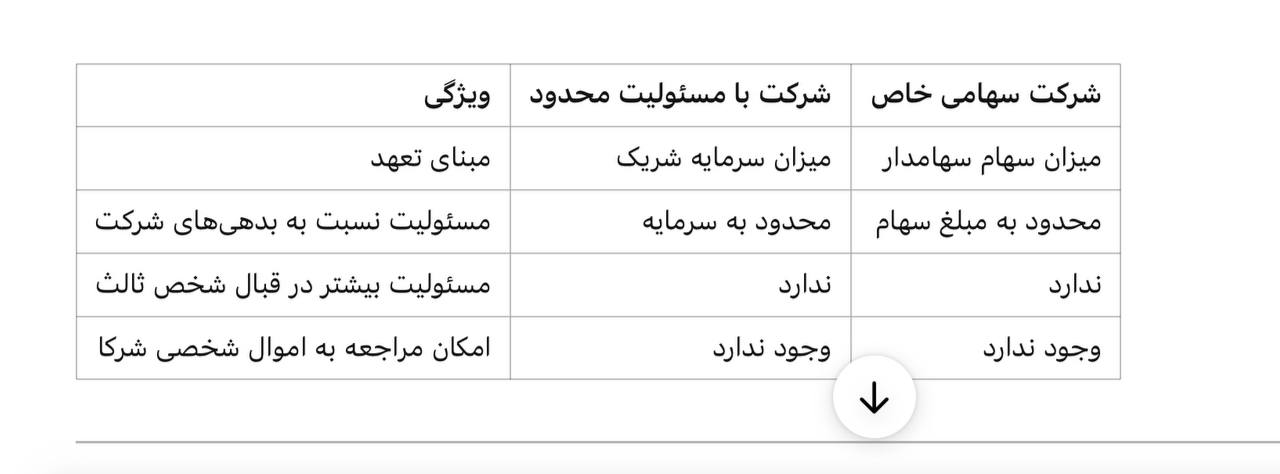 شرکت ثبت