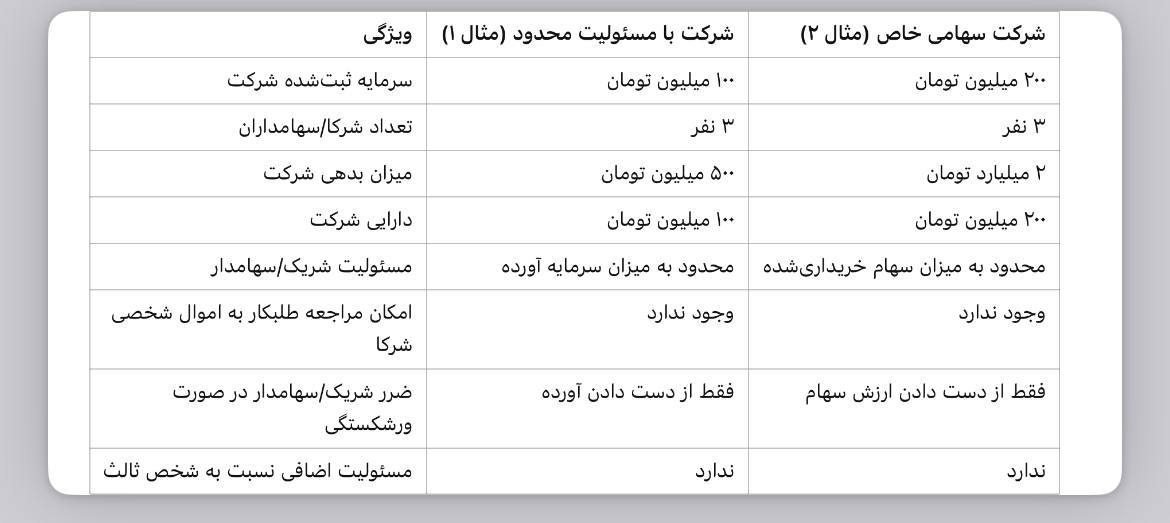 مقایسه شرکت ها