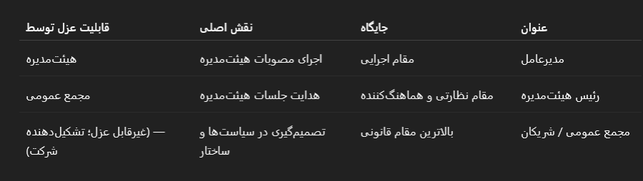 حدول مقایسه